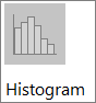 نمودار هیستوگرام در نمودار زیر نمودار هیستوگرام