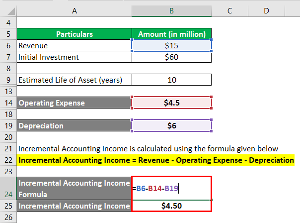 درآمد حسابداری افزایشی-1.4