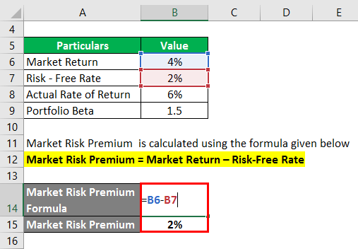 ریسک بازار Premium-1.2