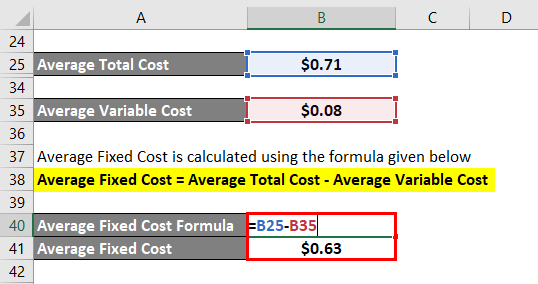 فرمول هزینه ثابت متوسط ​​2.5