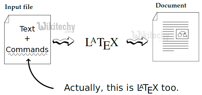 یادگیری لاتکس - آموزش لاتکس - برنامه های مثال لاتکس